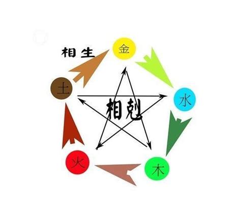 黃 五行屬性|生辰八字查詢，生辰八字五行查詢，五行屬性查詢